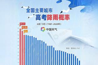 詹姆斯过去5场：场均29.6分8.2板8.2助 命中率63%三分命中率51%